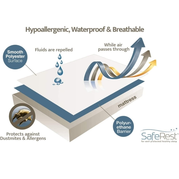 SafeRest Mattress Protector (King Size) - Picture 2 of 3